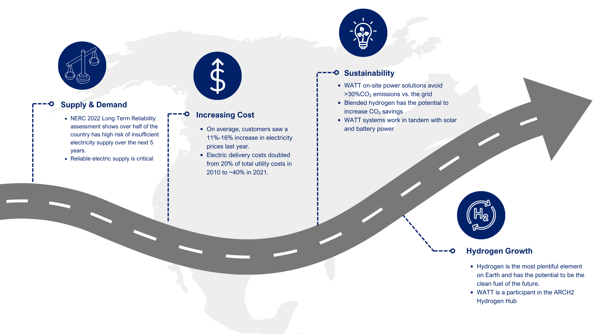 Energy Transition Graphic Energy Transition Graphic