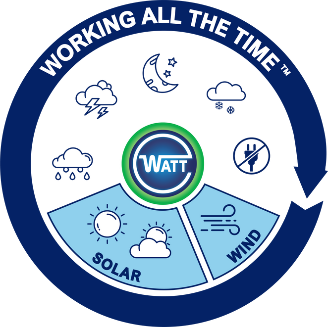 Watt Fuel Cell Deliver Power all the time
