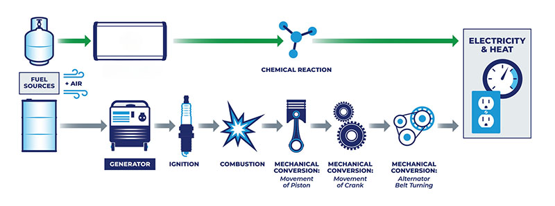 Technology Advantage Technology Advantage